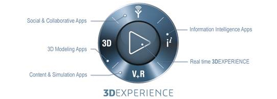 3D Experience