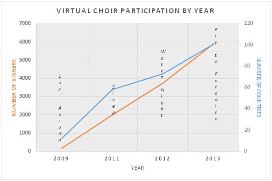 VirtualChoirParticipation
