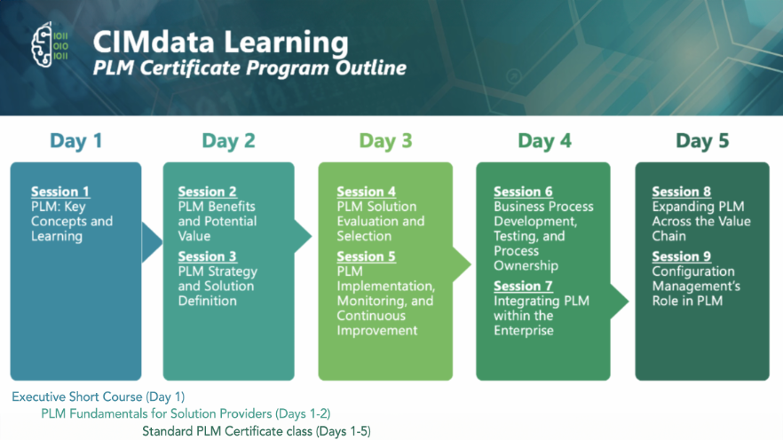 CIMdata Learning Class Outline