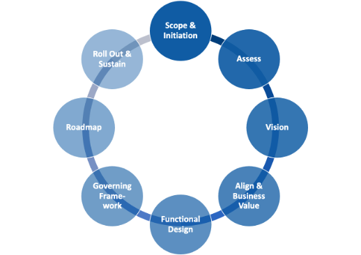 Data-Governance-PRMay2526