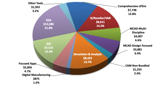 Executive MAR 2022 F1