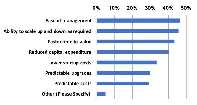 Figure1