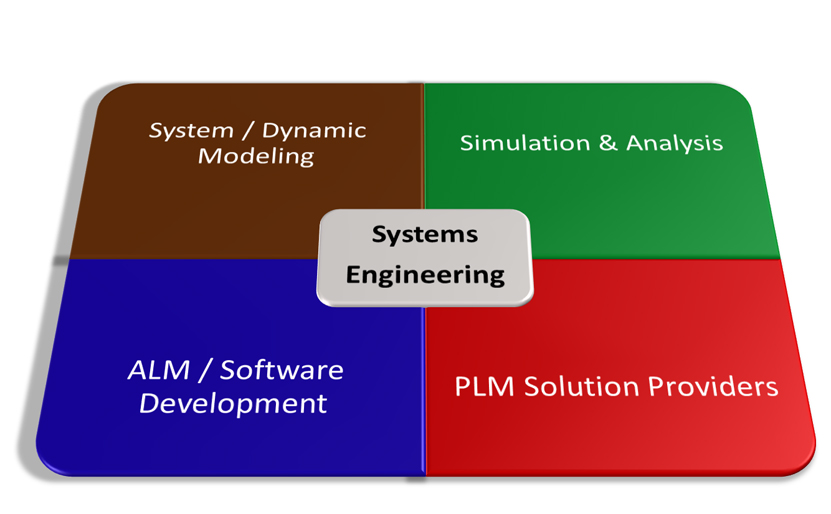 Systems Engineering