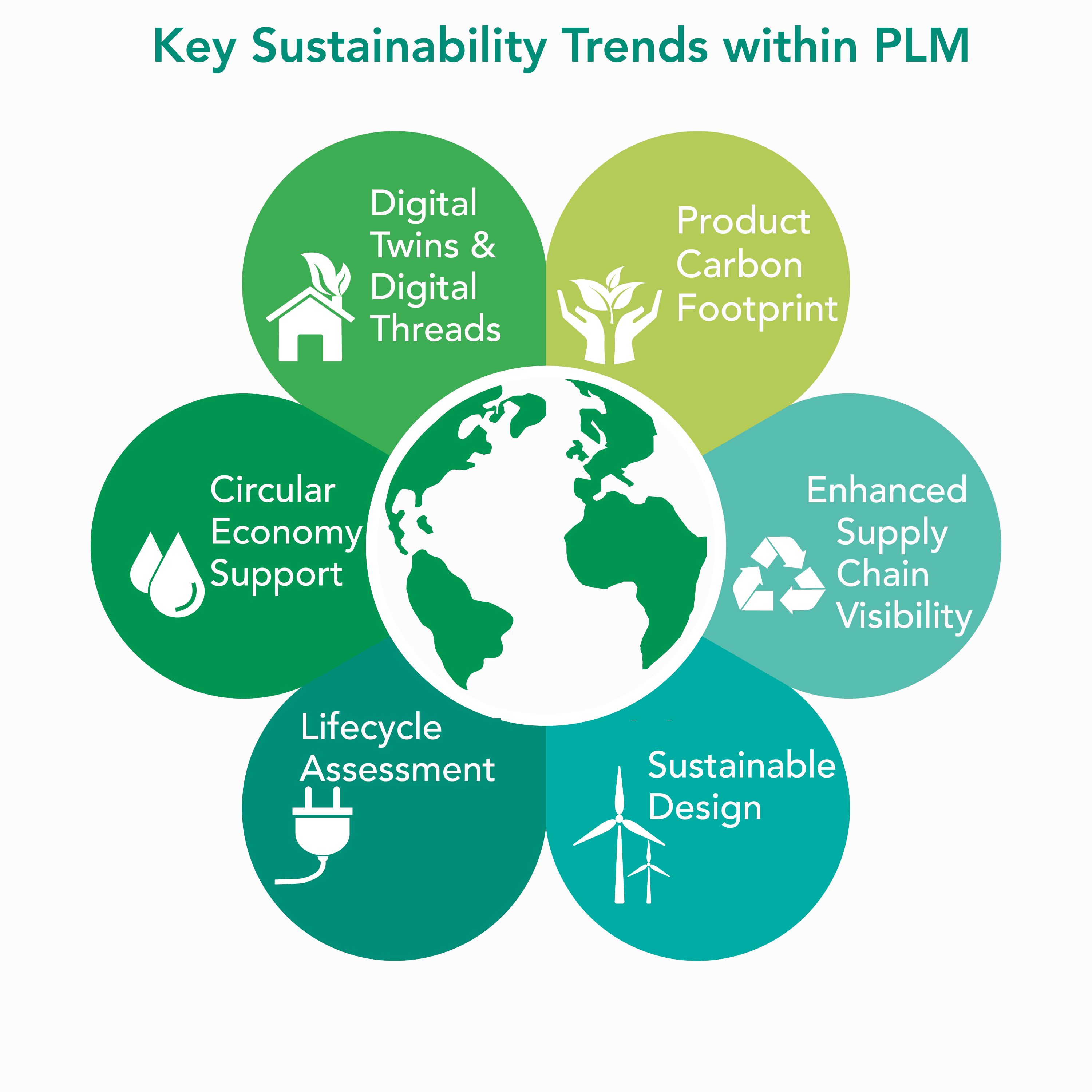 sustainability-trends