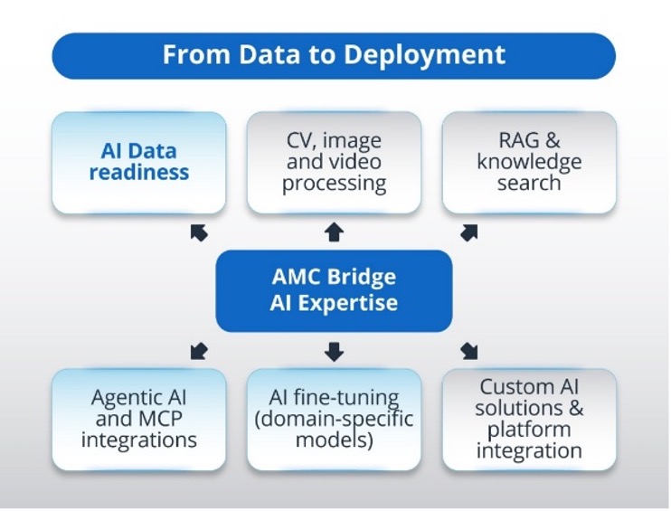 AMC-Bridge 3-3-26 F1