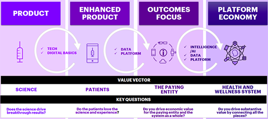 Accenture Figure 1