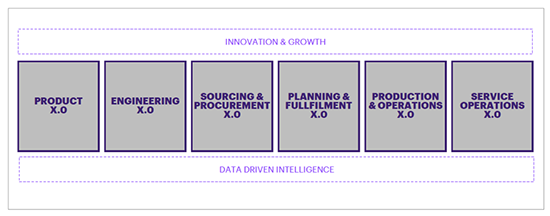 Accenture Figure 2