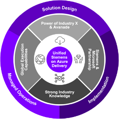 Accenture 12-9-21 F1