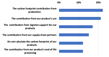 Accenture 6-1-22 F1