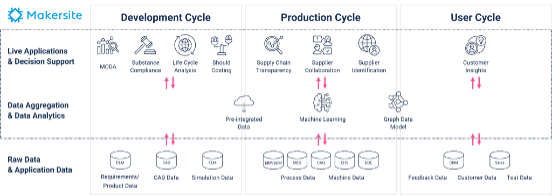 Autodesk 13October2022 F1