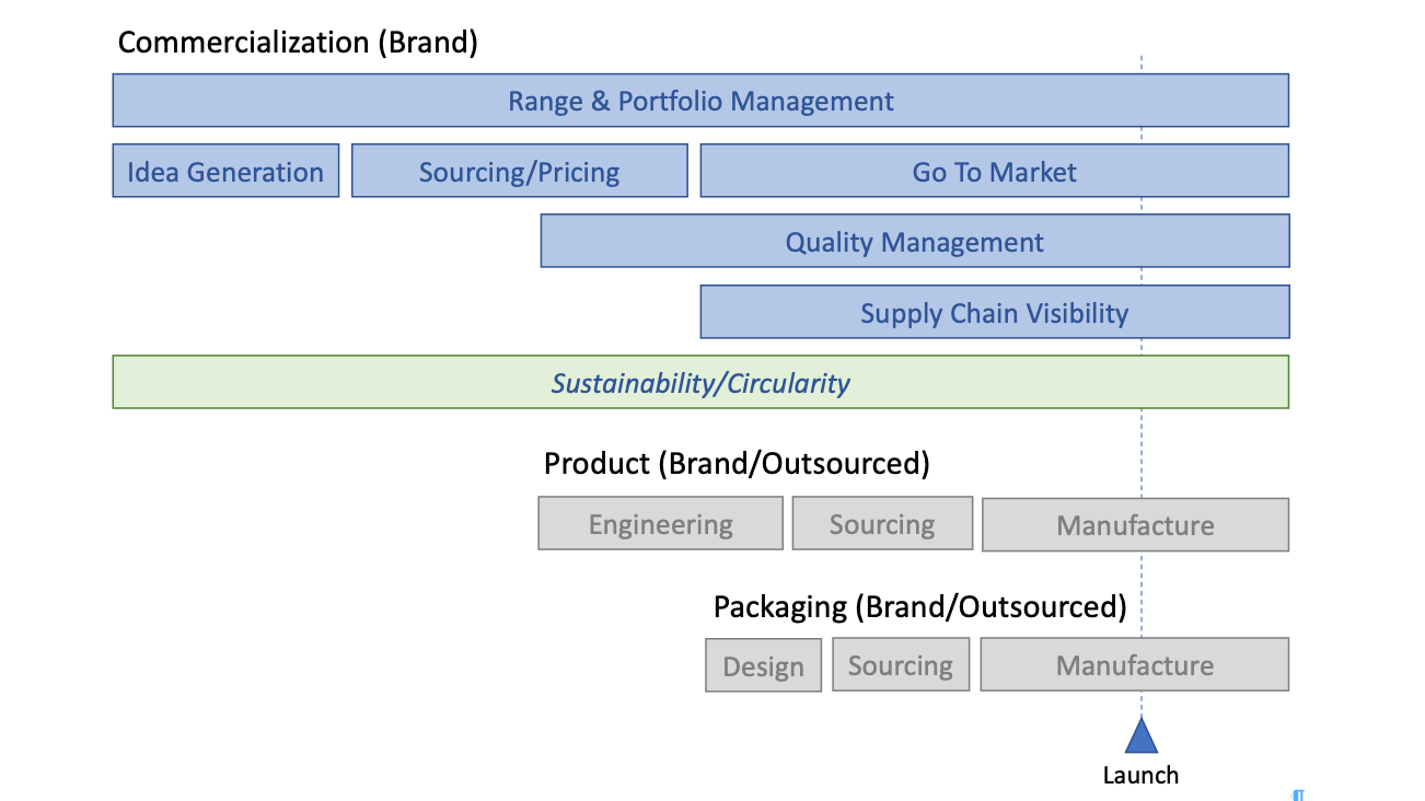 Centric July202023 F1