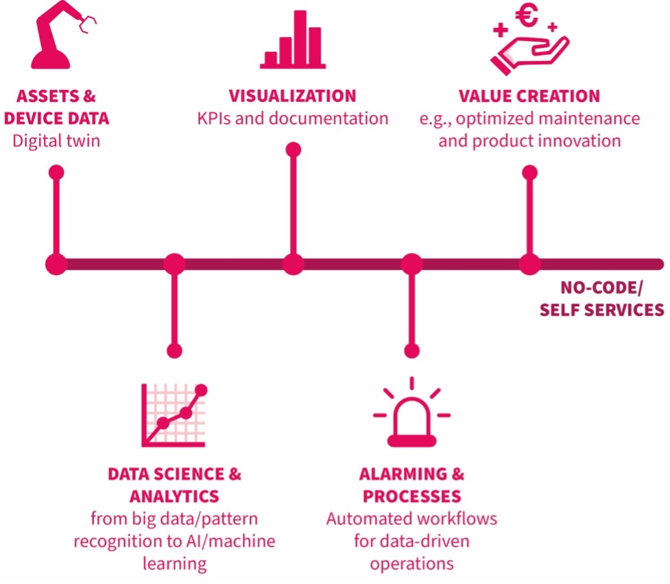 Contact August92023 F1