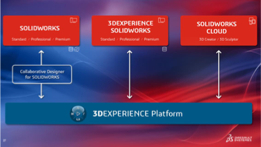 DS 3D Experience 2023 F1