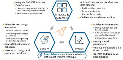 Datadvance 20September2022 F2