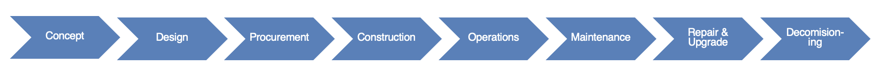 Eurostep 2Nov2022 F1