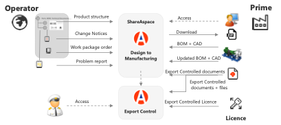 Eurostep July192023 F2