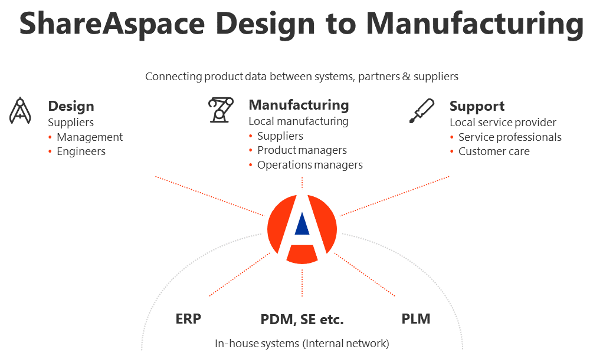 Eurostep May112023 F1