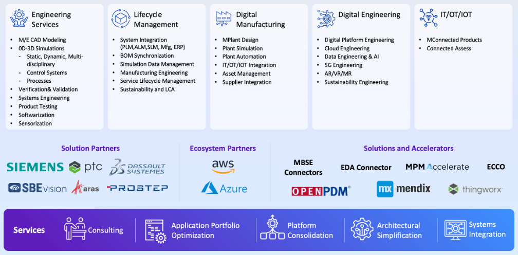 HCL 18February2025 F2