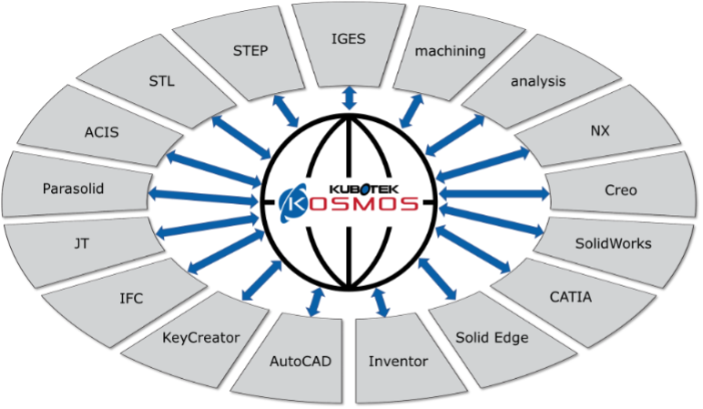Kubotek 8September2022 F2