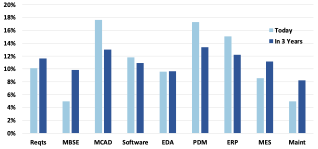 OpenBOM 28July2022 F1