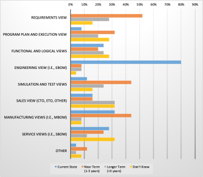 Roadmap Poll F3