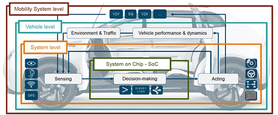 Siemens Figure 1