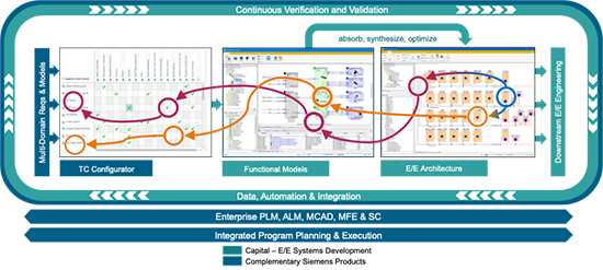 Siemens Figure 3