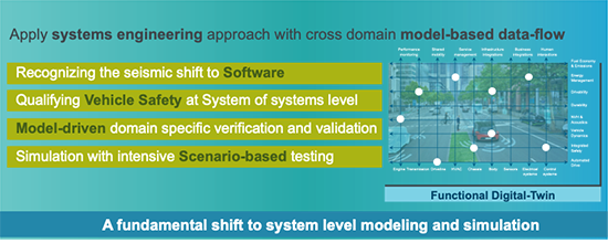Siemens Figure 1
