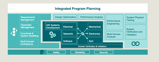 Siemens Figure 3