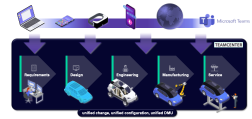 Siemens July122023 F1