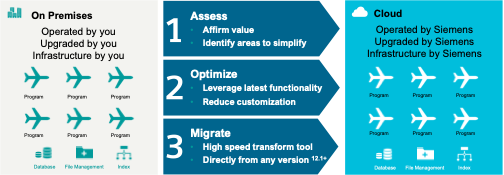 Siemens July122023 F2