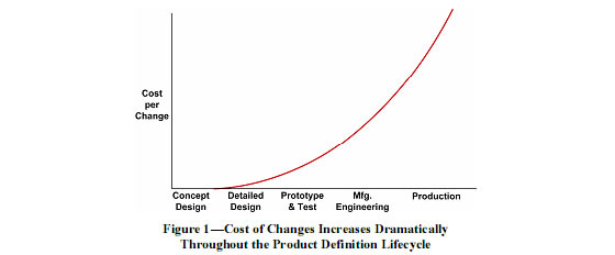 commentary 2007.04.30