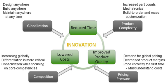 commentary 2010.01.21