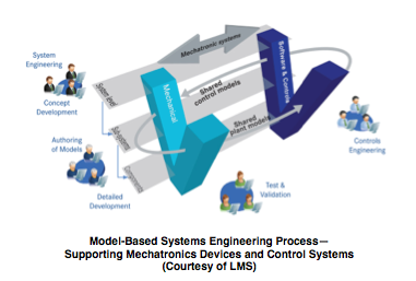 commentary 2012.06.05