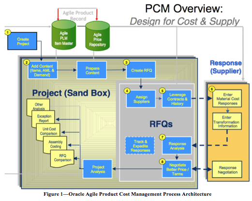commentary 2013.03.12 1