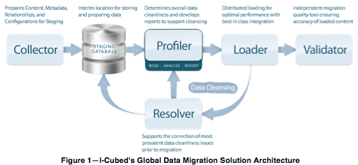 commentary 2013.06.05 1