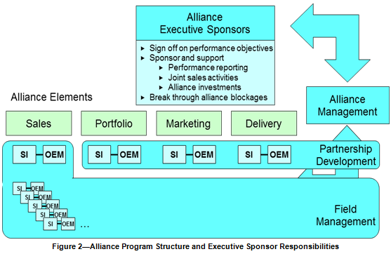 commentary alliances 2011.11.16 2