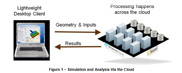 commentary autodesk 2010.12.07 1