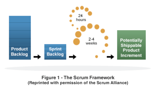 commentary ptc scrum 2010.11.09