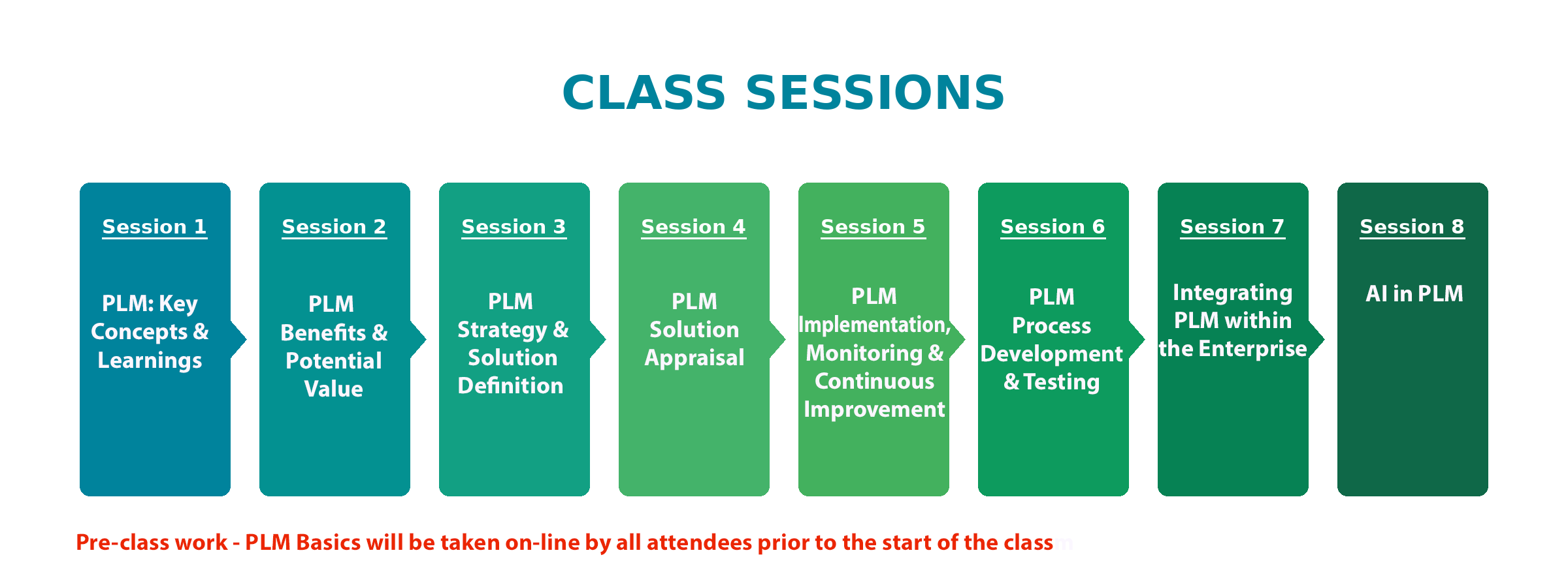 Certificate Program Sessions Aug2026