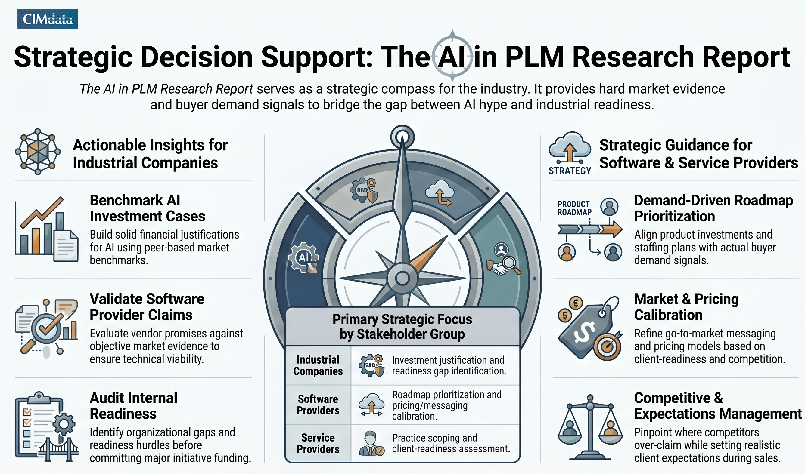 AI in PLM Research Report