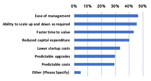 CIMdata Publishes Final Report from Cloud PLM Research
