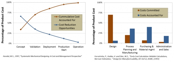 Hiller Associates and CIMdata Publish Most Extensive Research to Date on Product Cost Management in Manufacturing