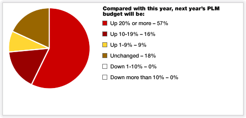 Opinion Poll Graphic