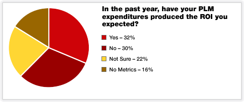 Pie Chart Graphic for Opinion Poll