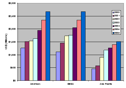 Figure - cPDm Geographic Distribution--2002 through 2006 (Distribution based on CIMdata revenue estimates)