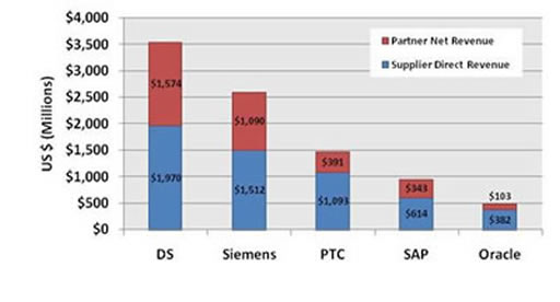 TDC System Graphic